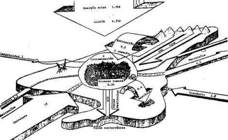 FlujosmadridMateriales