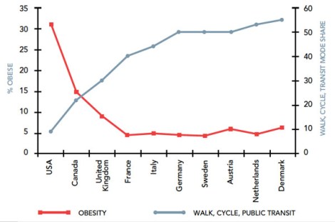 ObesidadMovilidad