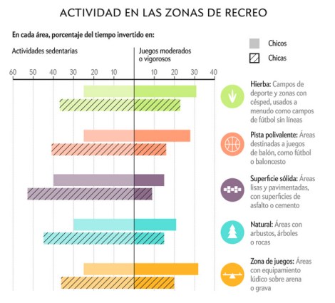 ActividadesZonasRecreo